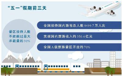 旅游消費(fèi)復(fù)蘇新意足，引領(lǐng)經(jīng)濟(jì)新方位與產(chǎn)業(yè)業(yè)態(tài)創(chuàng)新