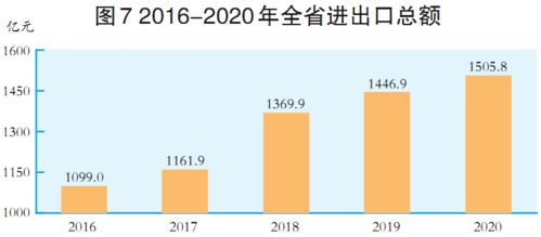 2020年山西省國民經(jīng)濟(jì)和社會發(fā)展統(tǒng)計公報解析