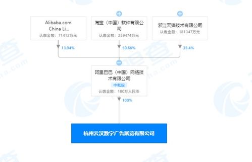阿里巴巴中國(guó)網(wǎng)絡(luò)技術(shù)公司 深化技術(shù)布局，新設(shè)公司拓展廣告制作與信息技術(shù)咨詢(xún)服務(wù)